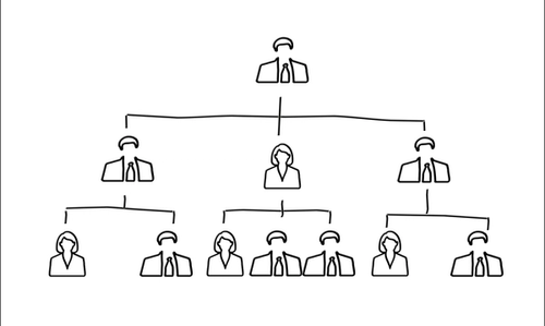 Org charts