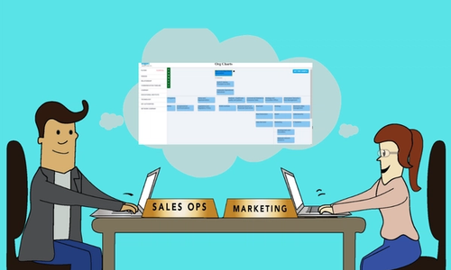 ABM solutions