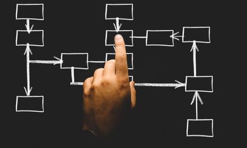 ABM strategy