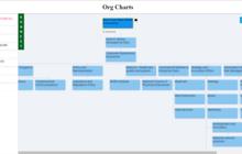 customized organization chart