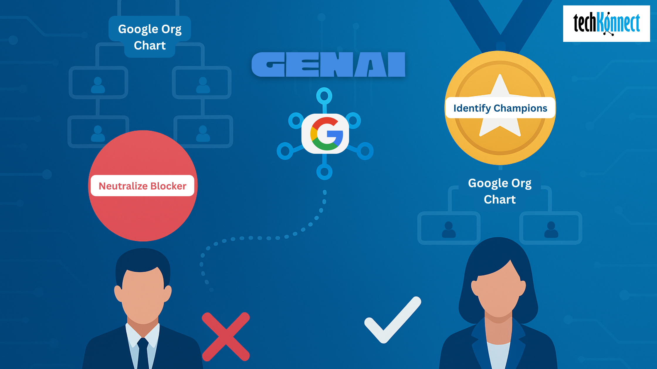 GenAI org chart insights