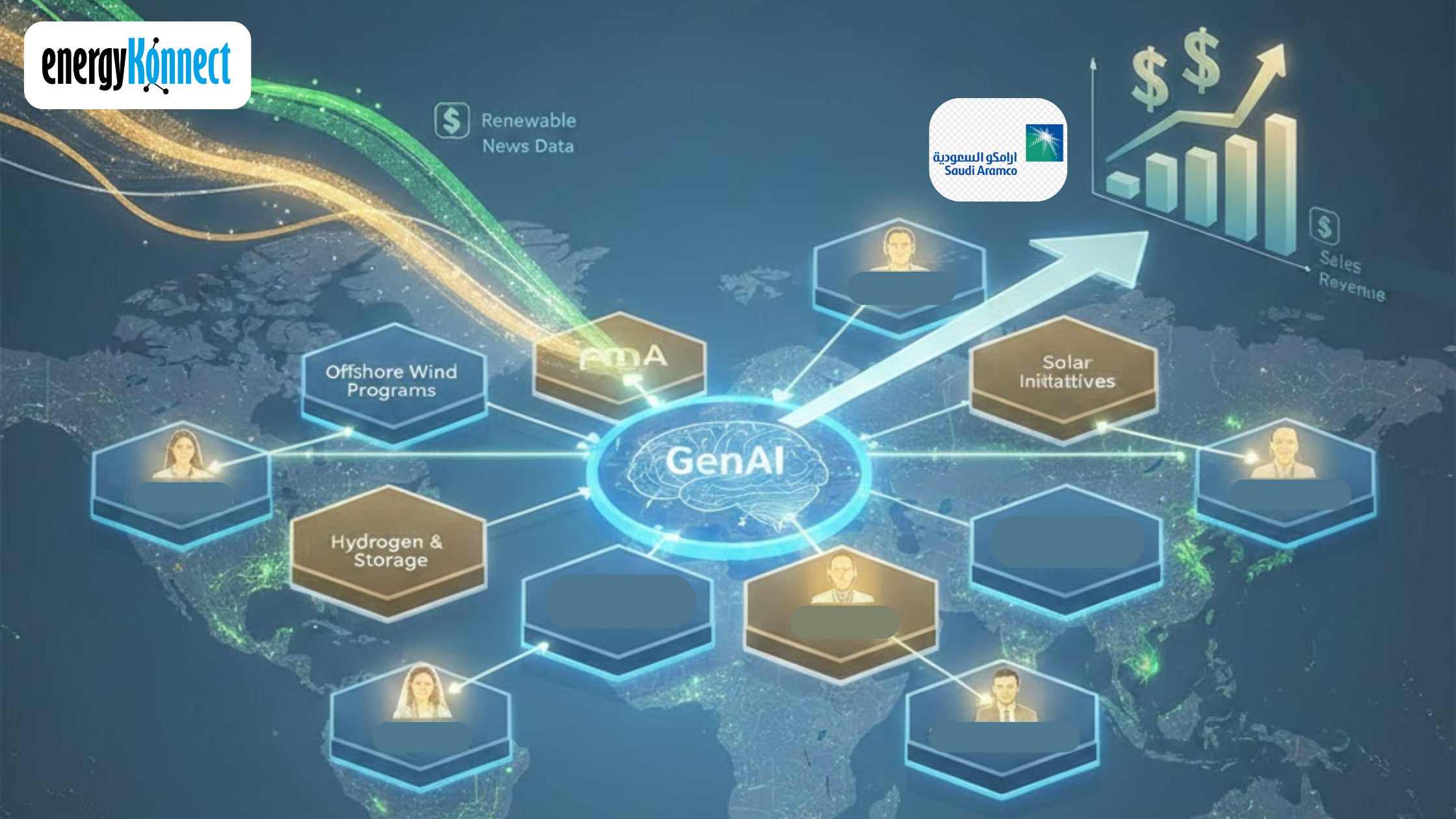 GenAI energy mapping