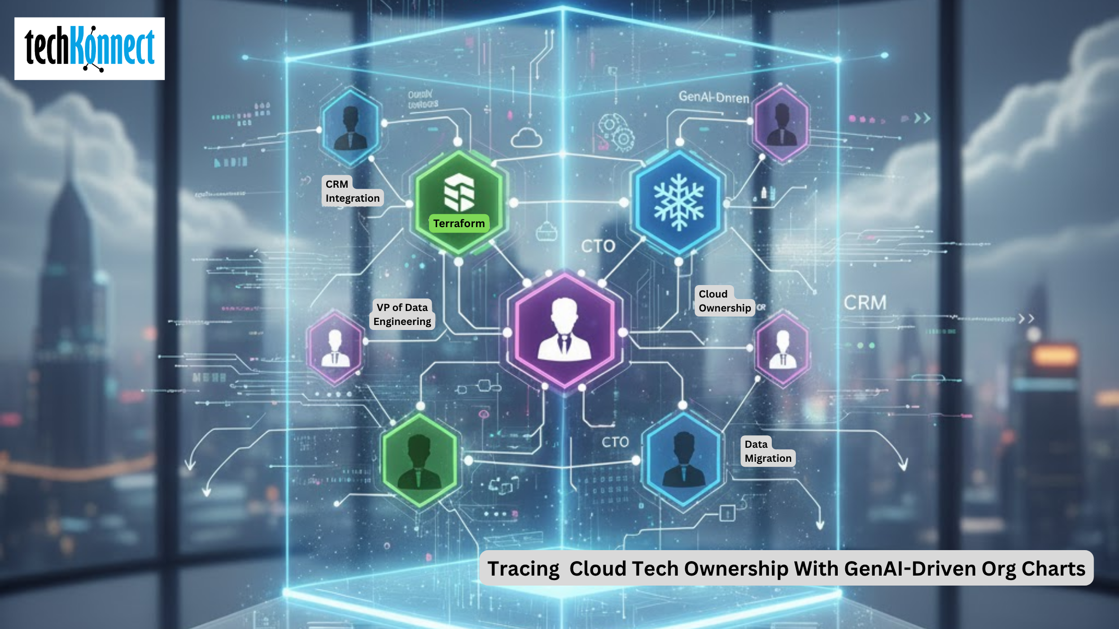 GenAI cloud org chart view