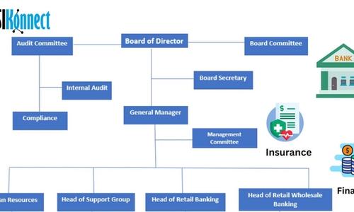Actionable Org Charts