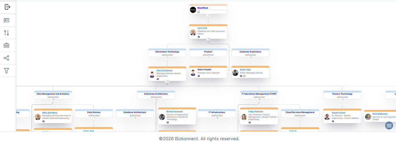 Blackrock org chart