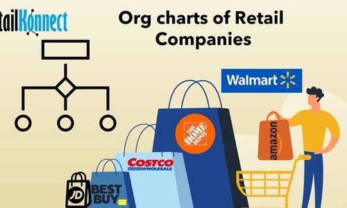 retail company org chart