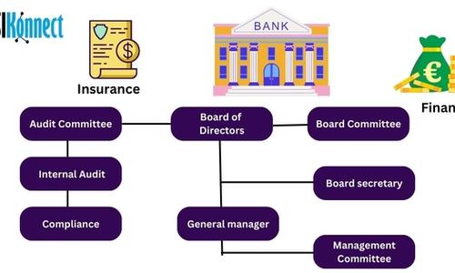 BFSI org charts