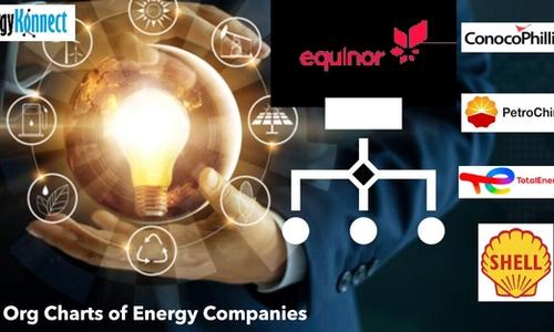 Energy company org charts