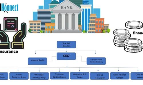 BFSI org charts
