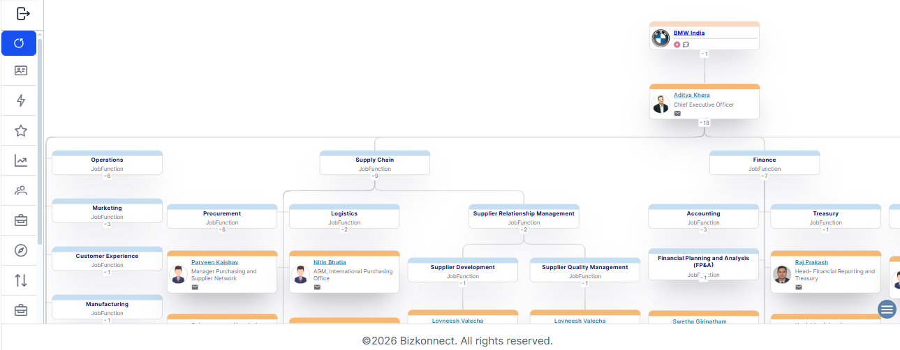 BMW org chart