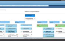  BizKonnect enters the year 2014 with 8 customers and 6 pilots