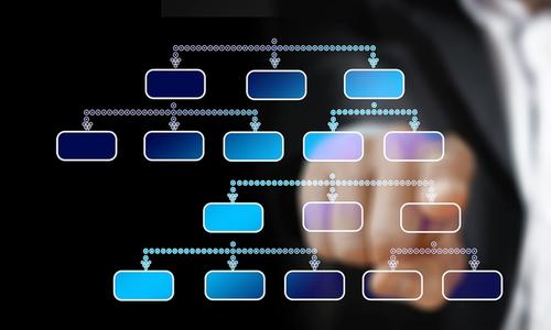 business knowledge graph