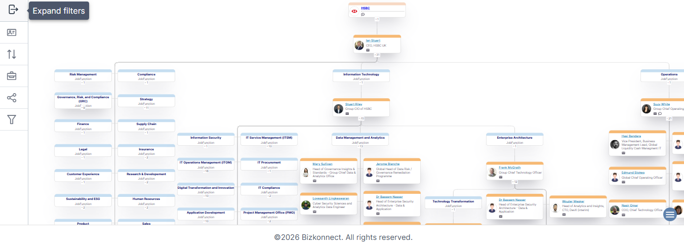 HSBC org chart