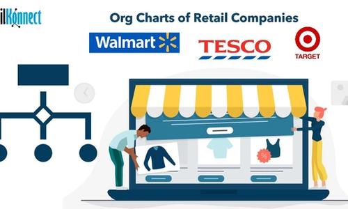 Retail company org charts