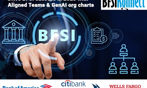 BFSI companies org charts