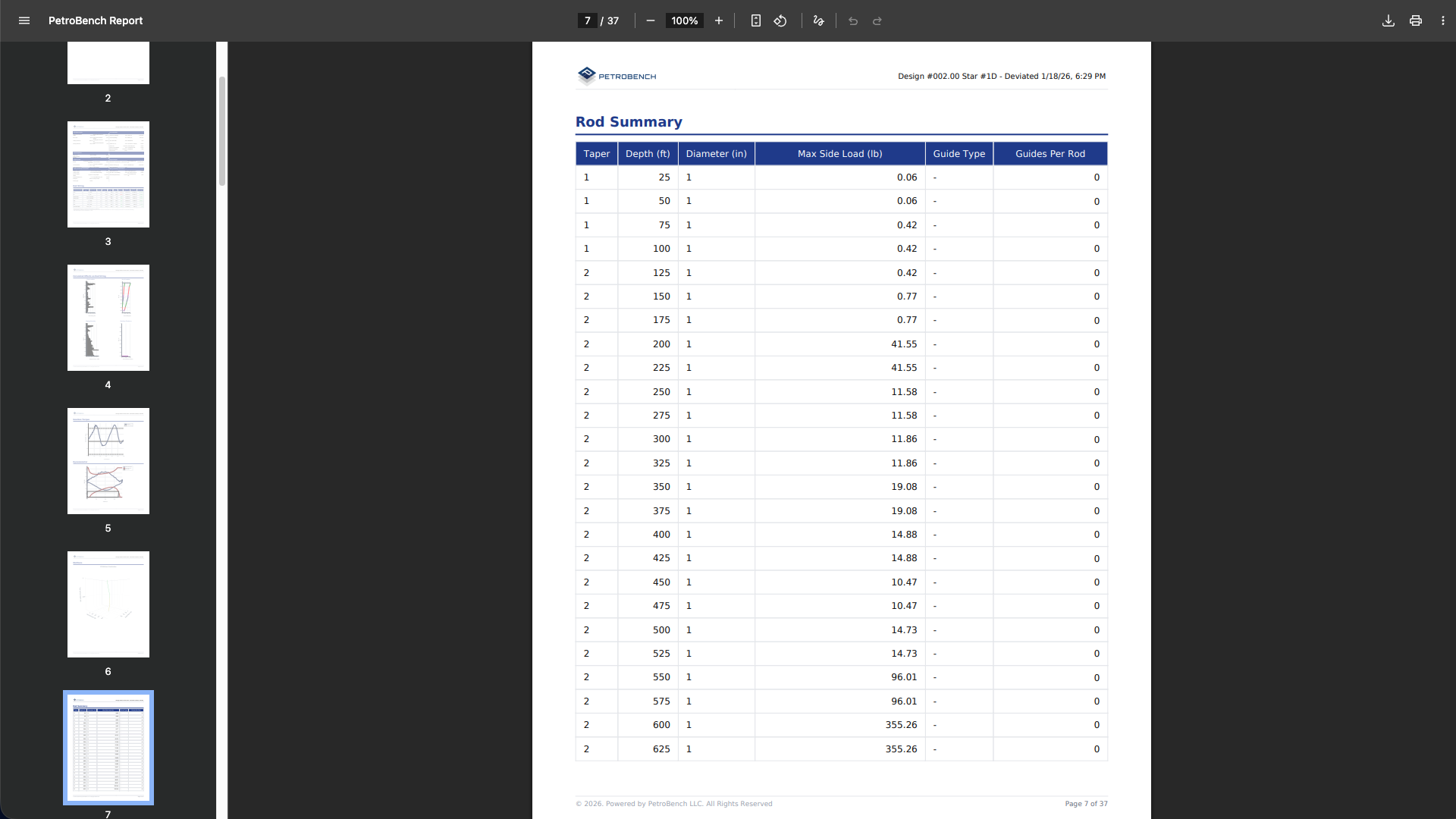 Rod summary table with taper, depth, diameter, max side load, guide type, and guides per rod columns