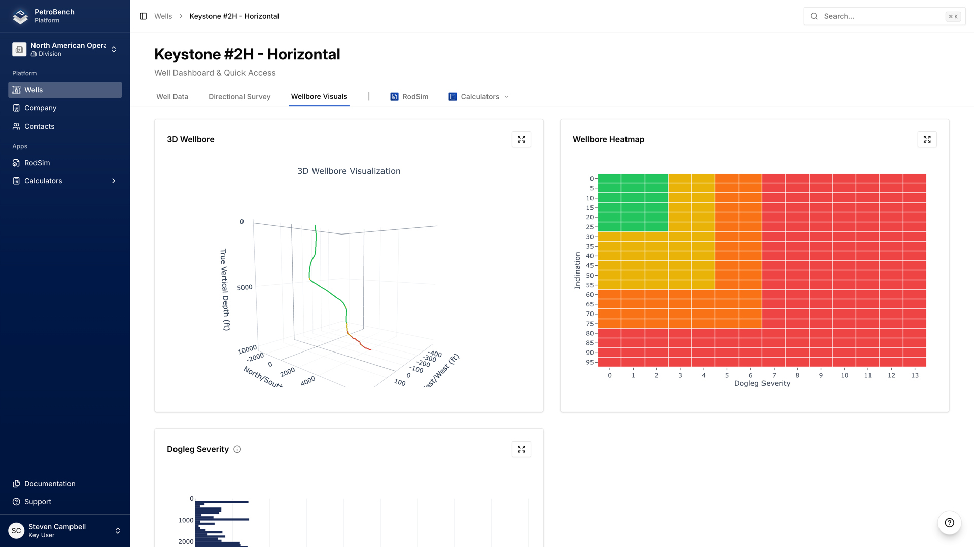 PetroBench well details page showing 3D wellbore with heatmap overlay and dogleg severity chart