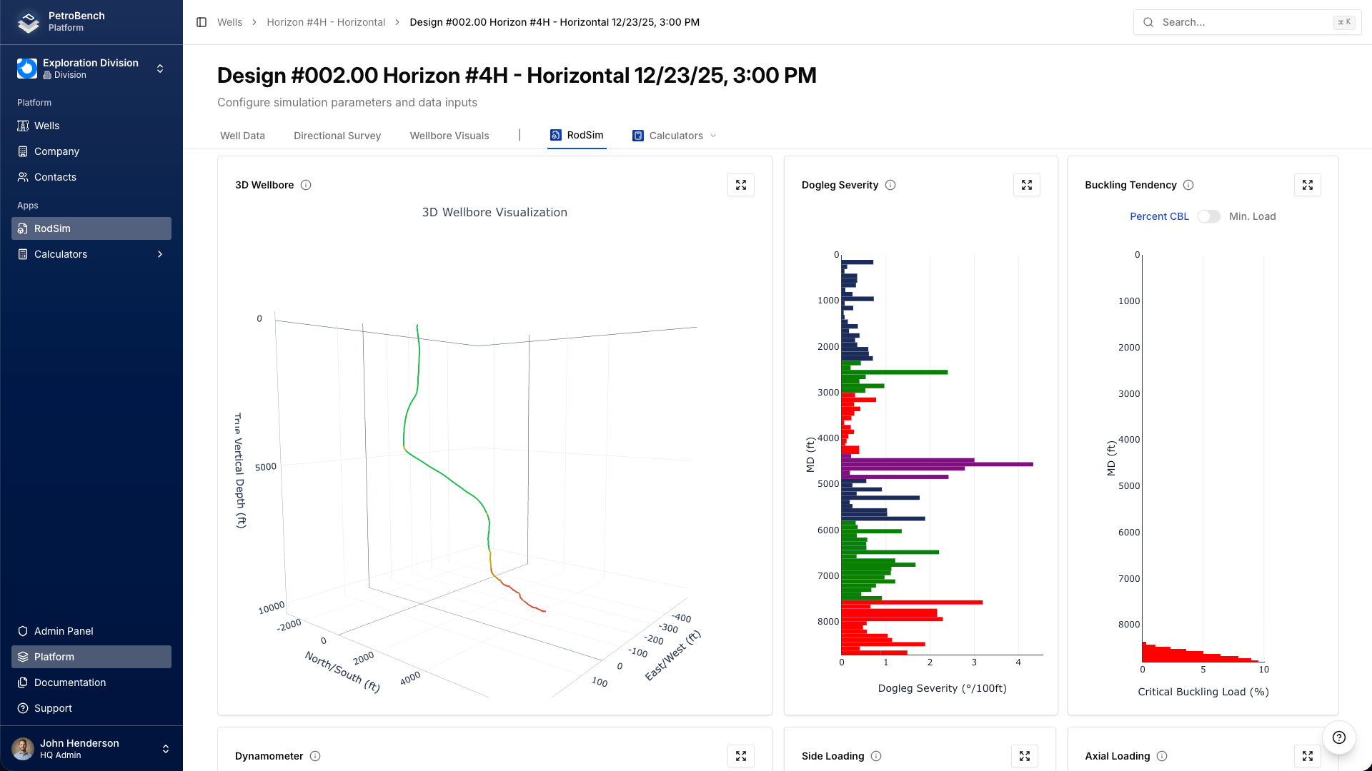 Wellbore loading visualization