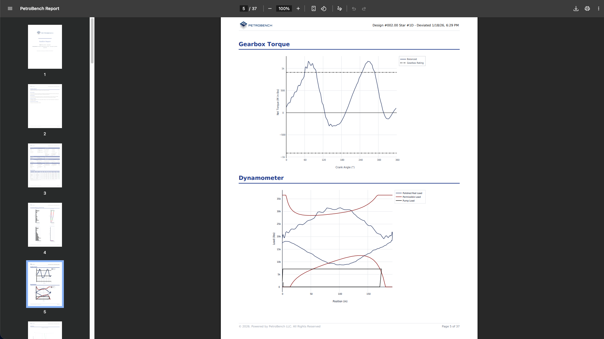 Gearbox torque chart and dynamometer card showing polished rod load, permissible load, and pump load