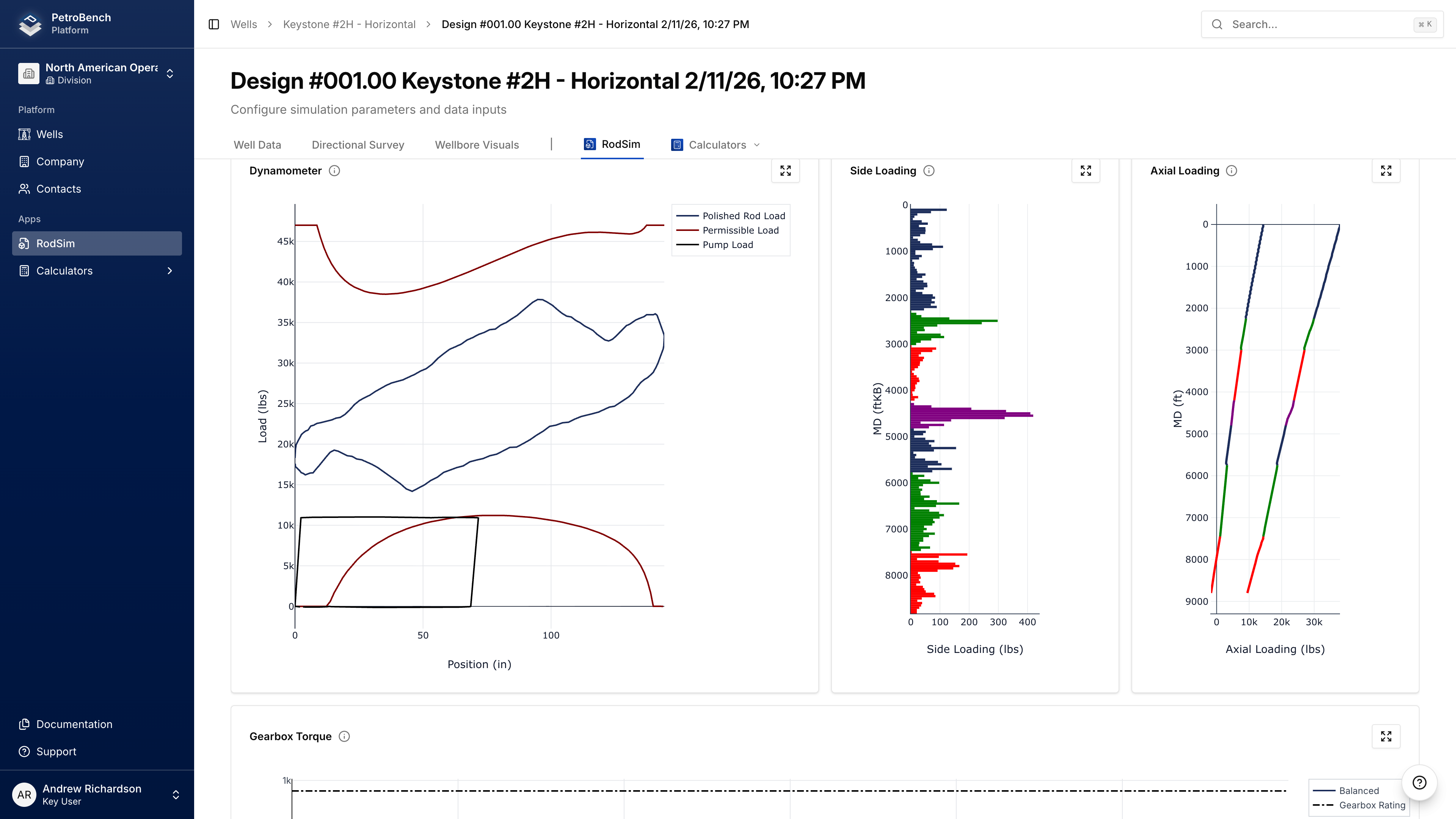PetroBench simulation results showing surface dynamometer card overlaid with computed downhole pump card, alongside side loading and axial loading charts