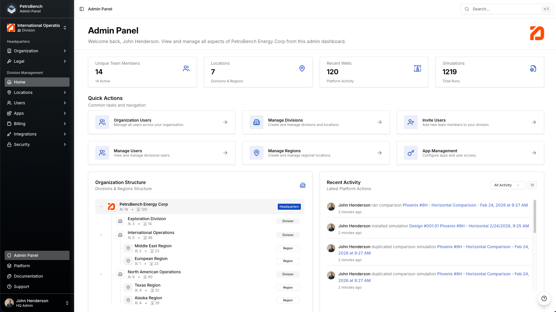 PetroBench Admin Panel dashboard showing team management overview