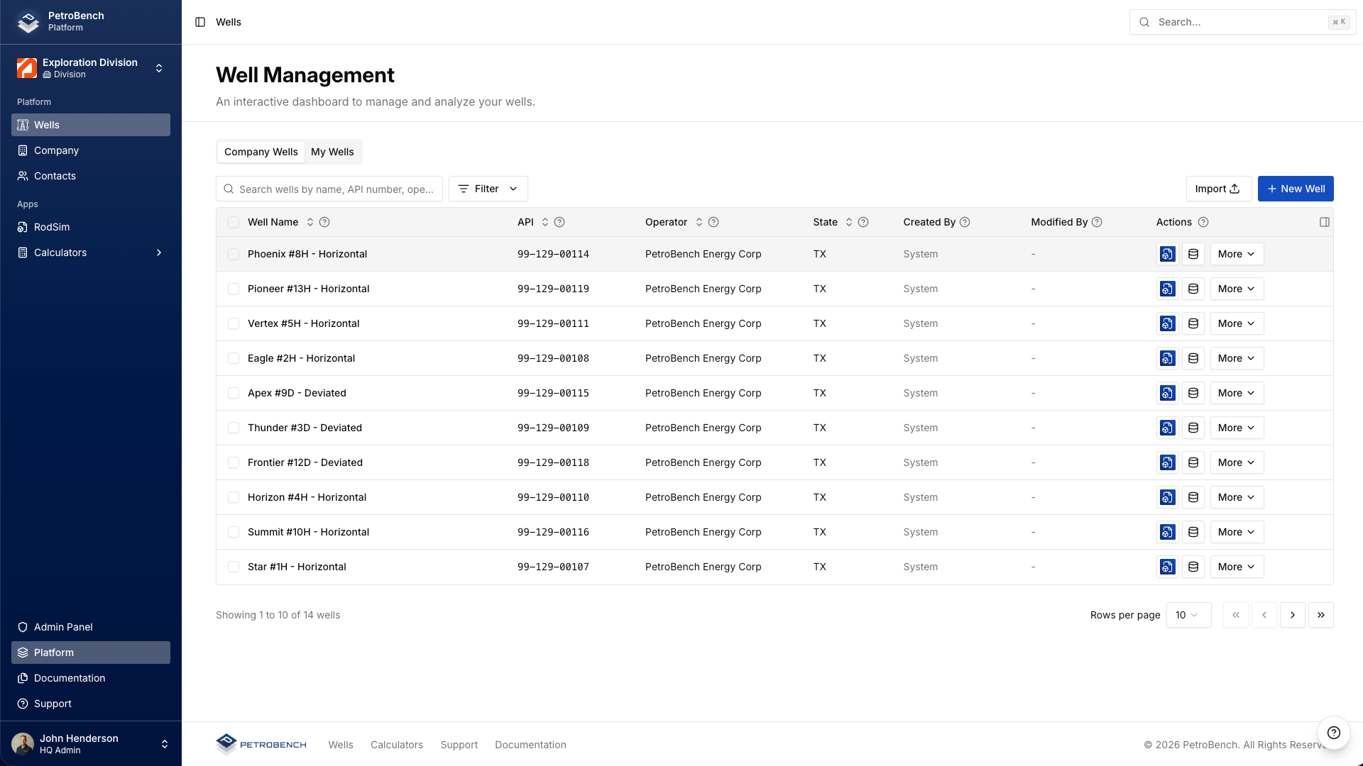 Well management dashboard