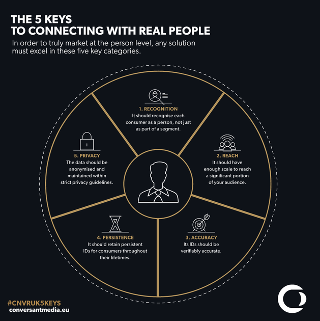 the-5-keys-to-connecting-with-real-people-part-iv-the-benefits-of