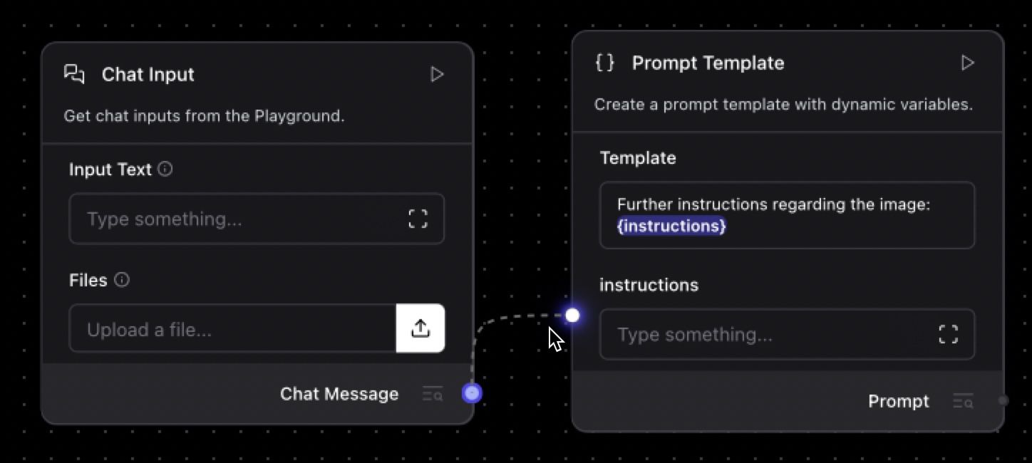 Connect the Chat Message output of the Chat Input component to the Instructions input of the Prompt Template
