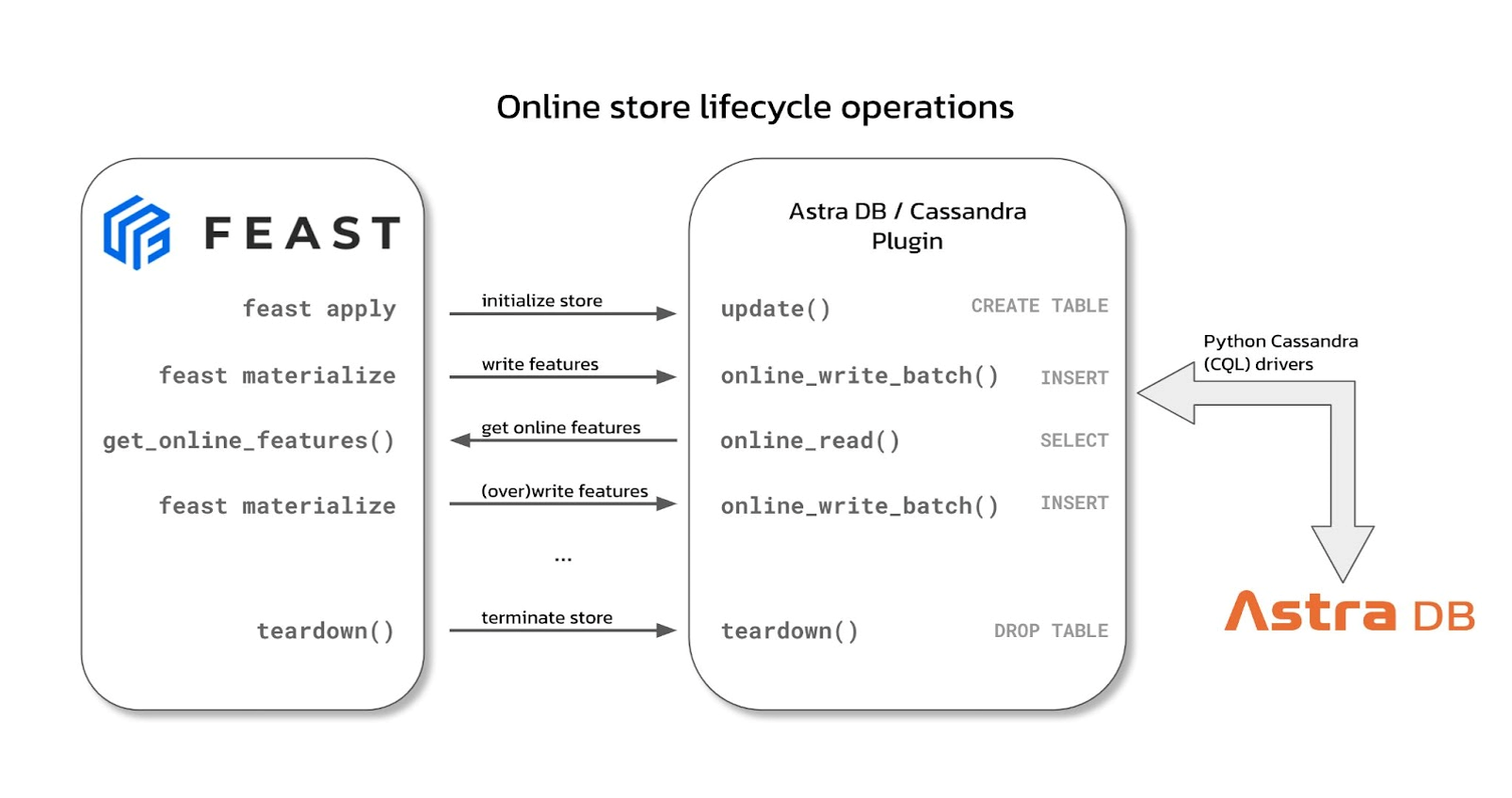 diagram of online store operations