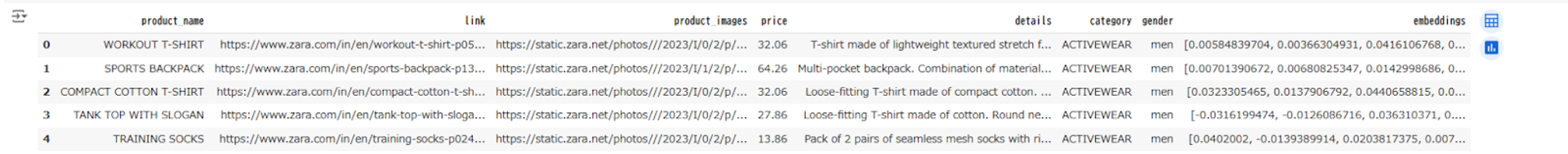 A Guide to Multimodal Vector Database Retrieval | DataStax