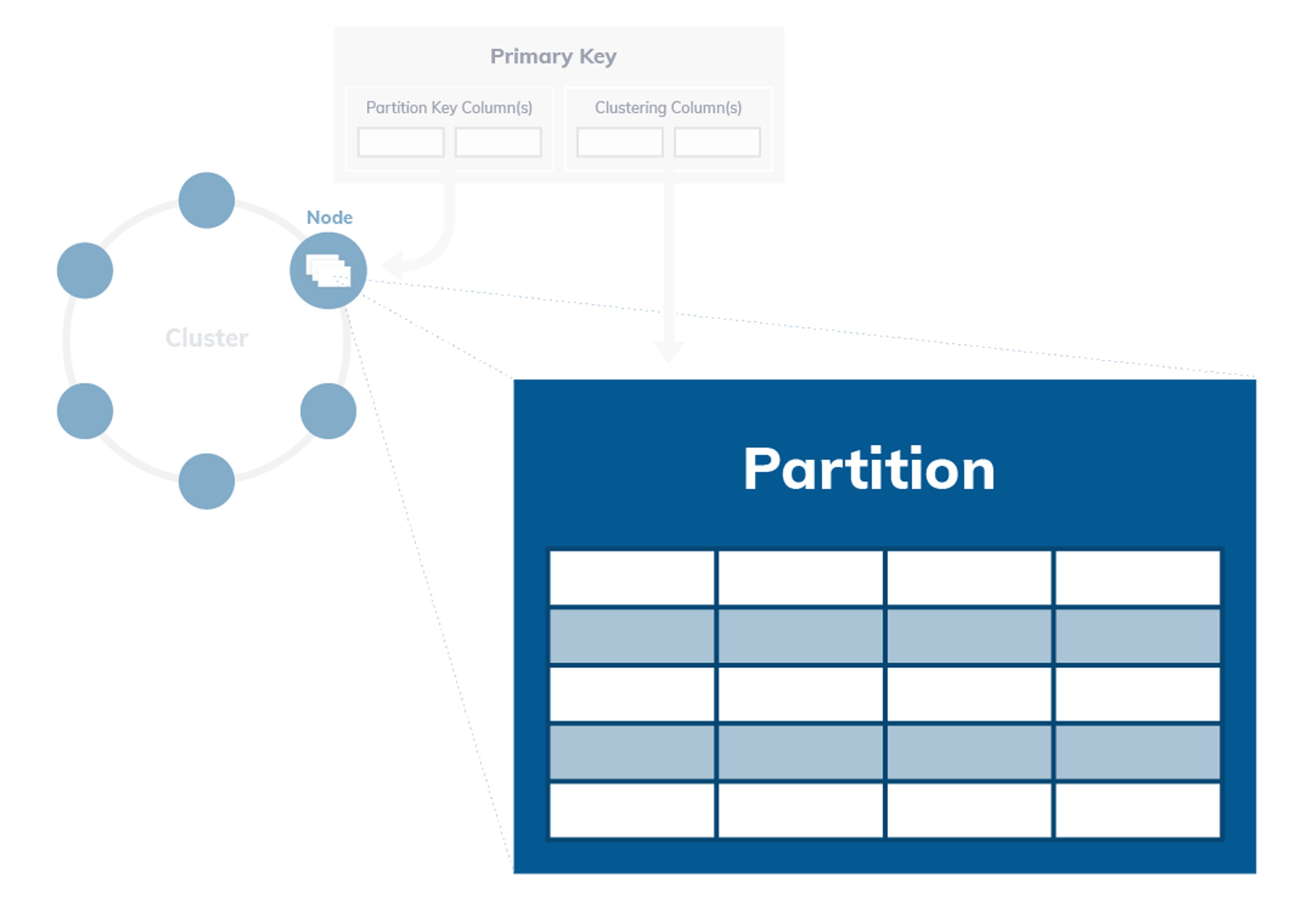 Partition