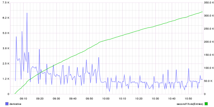 cache size