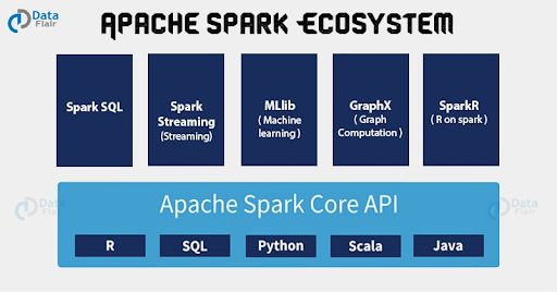 図 2. Apache Spark エコシステム