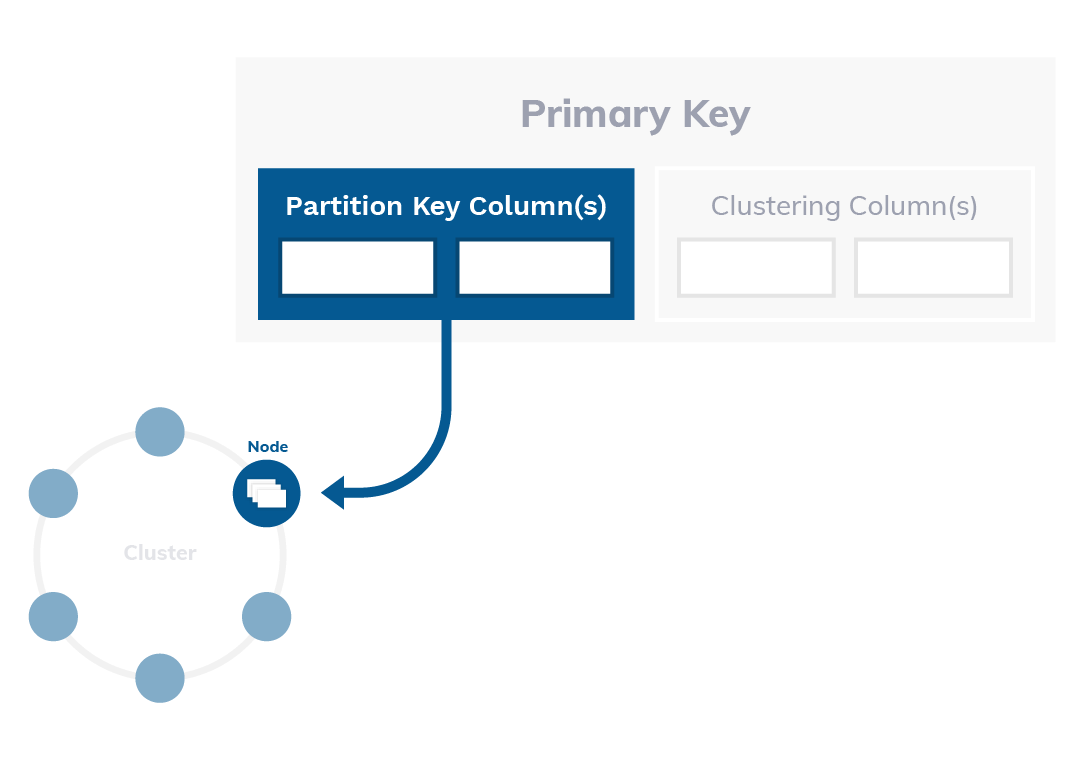 Data Modeling DataStax