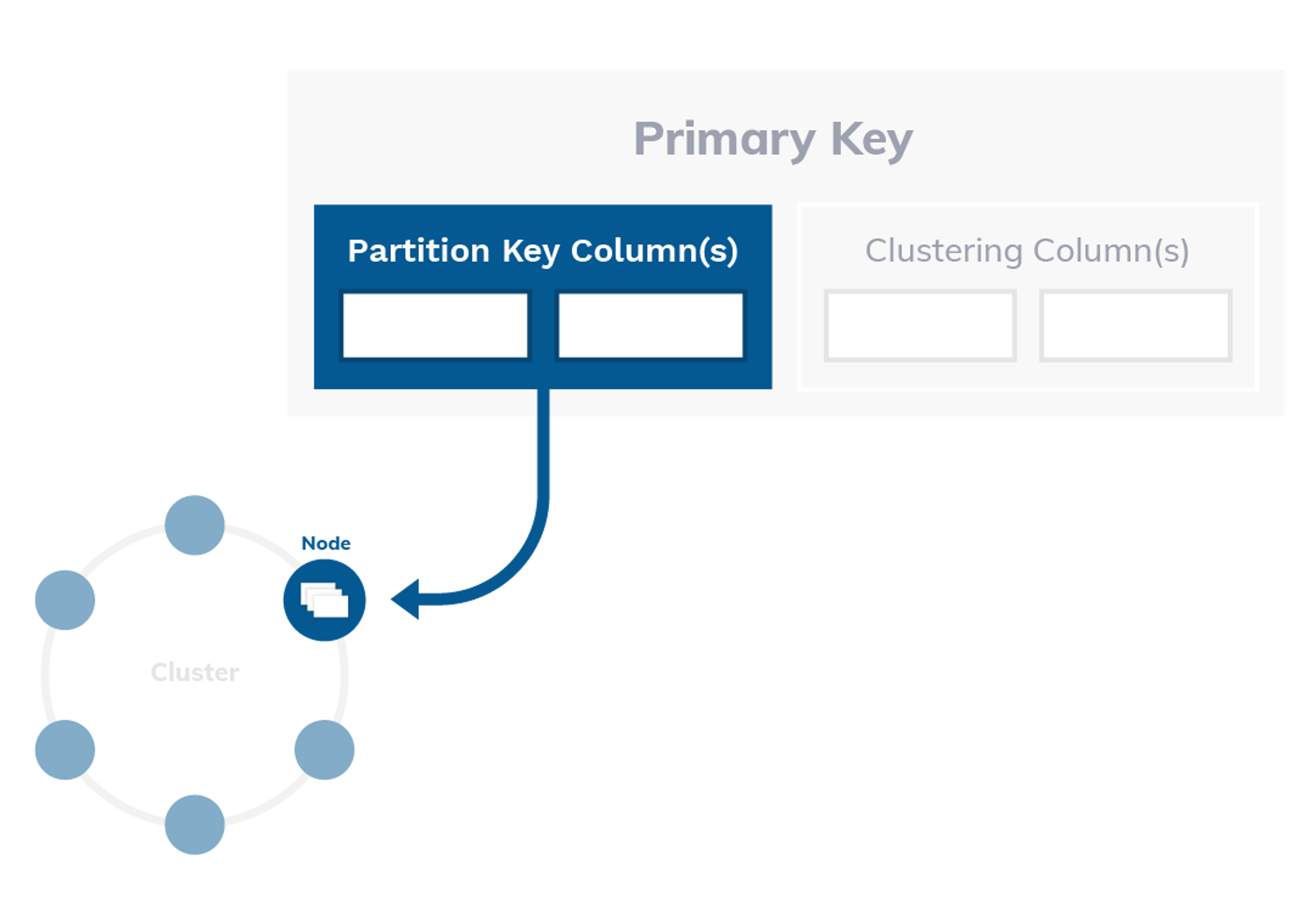 Partition Key