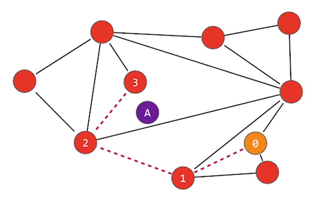 Nearest Node Search Value A