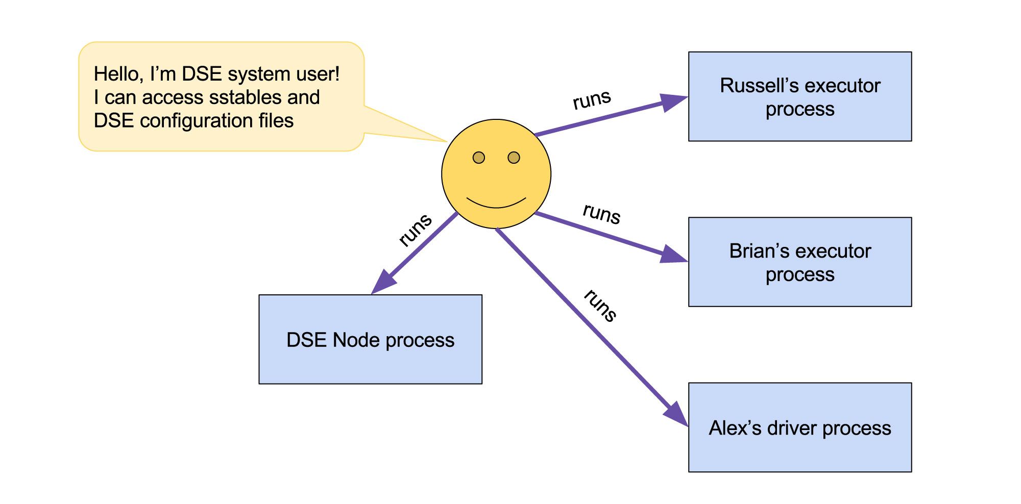 Resource Manager fig 1 (2)