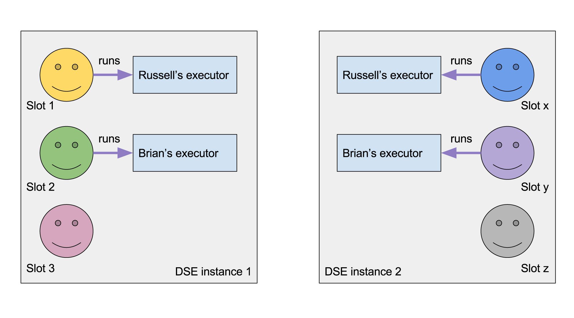 Resource Manager fig 3 (2)