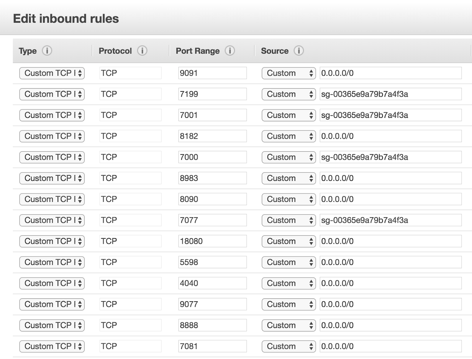 Inbound Security Rules