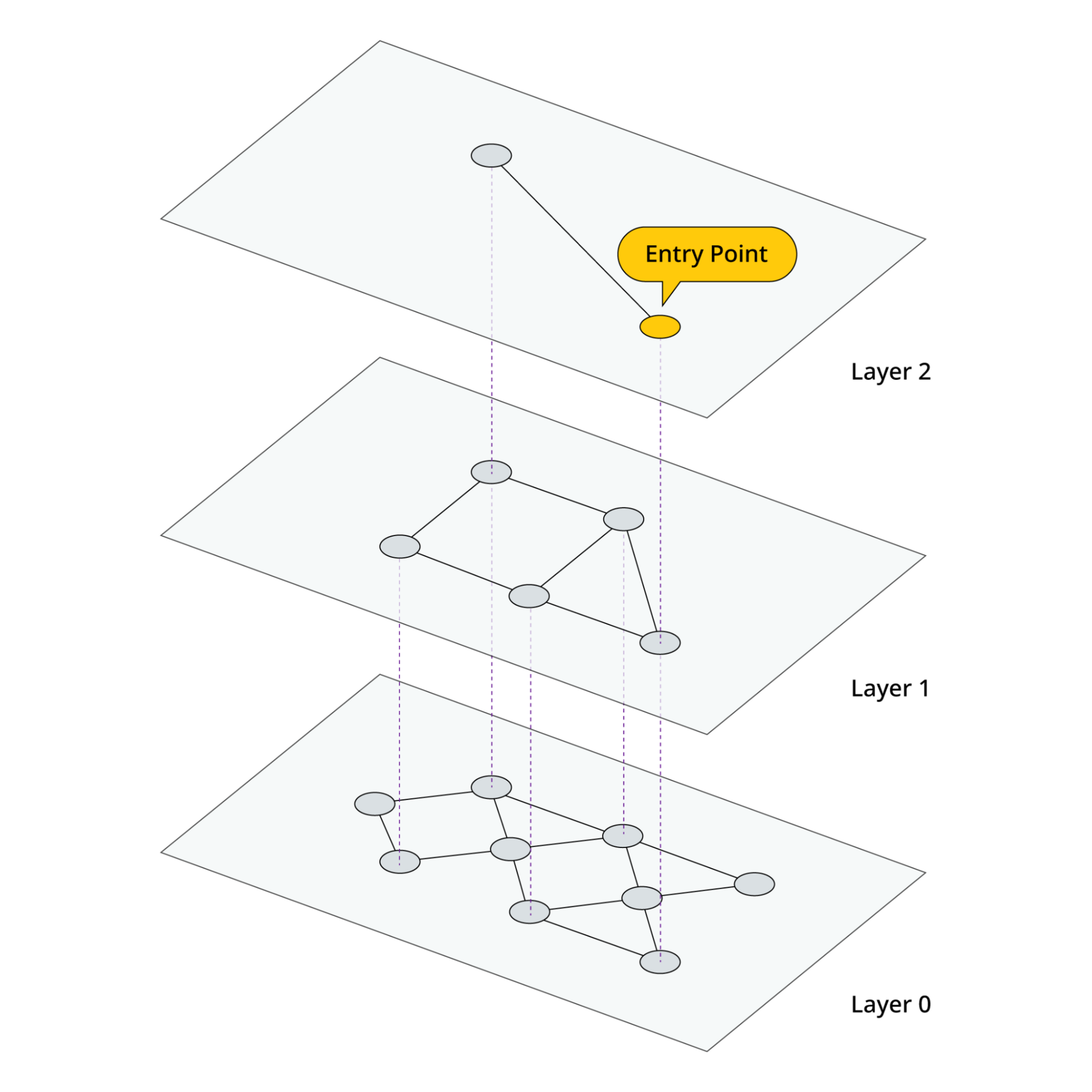 What is a Vector Index? An Introduction to Vector Indexing