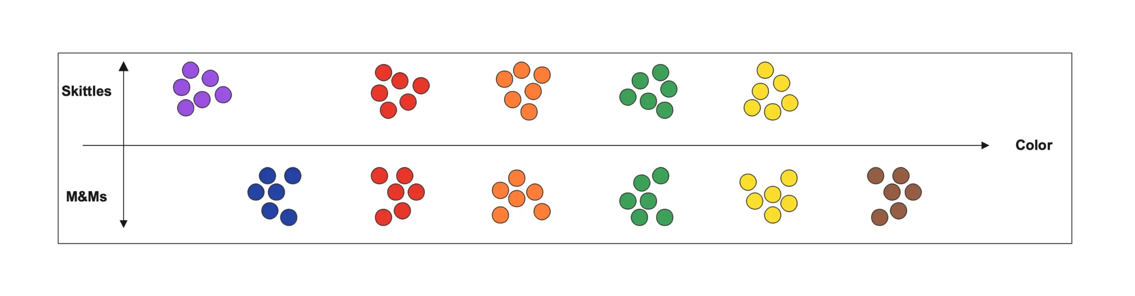 Candy Color Comparison