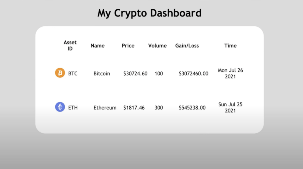 Screenshot of the final interface of the crypto app