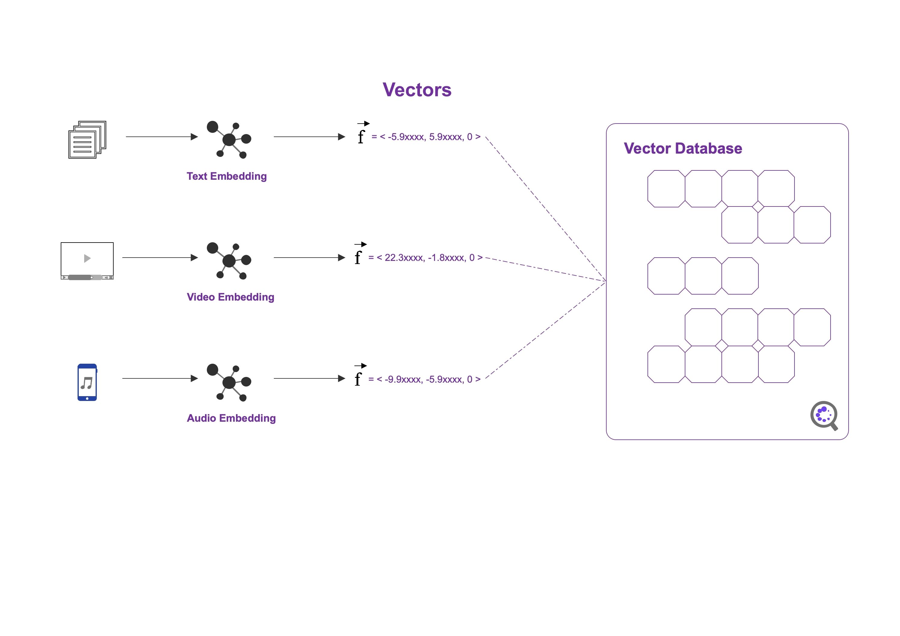 What Is A Vector Database? Everything You Need To Know