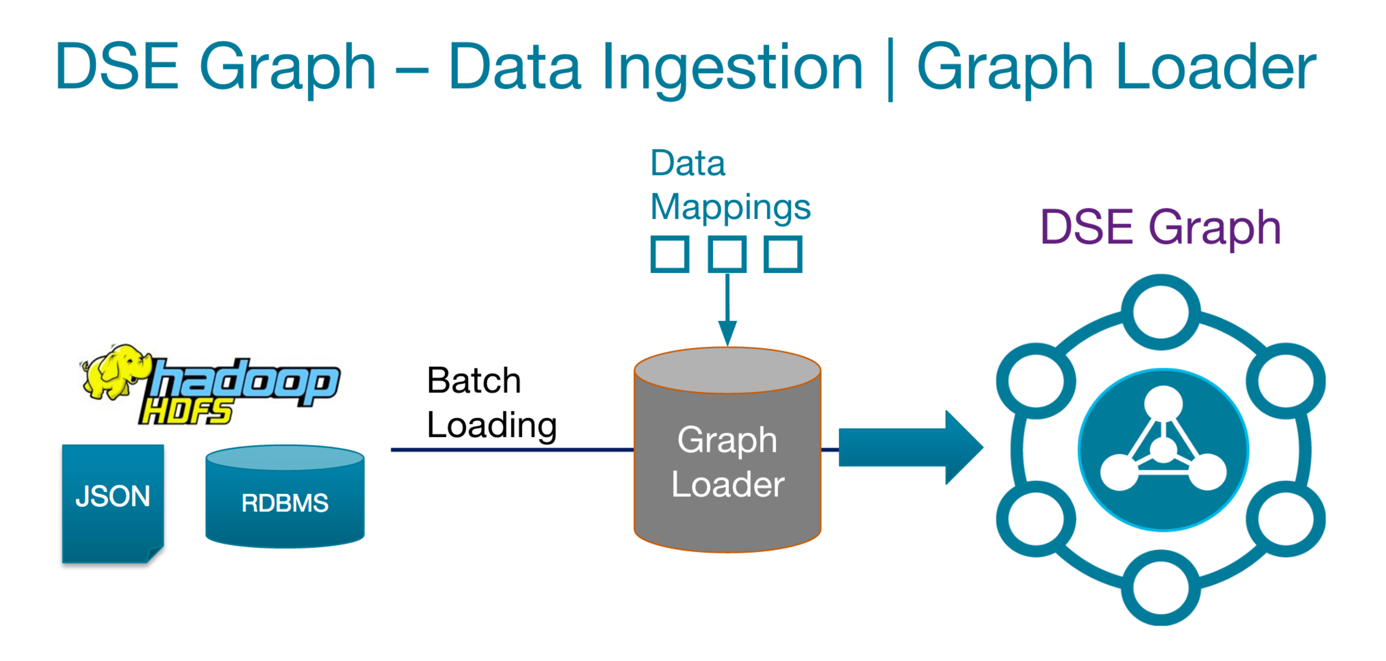 Data Ingestion Graph