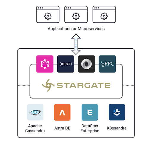 gRPC blog image