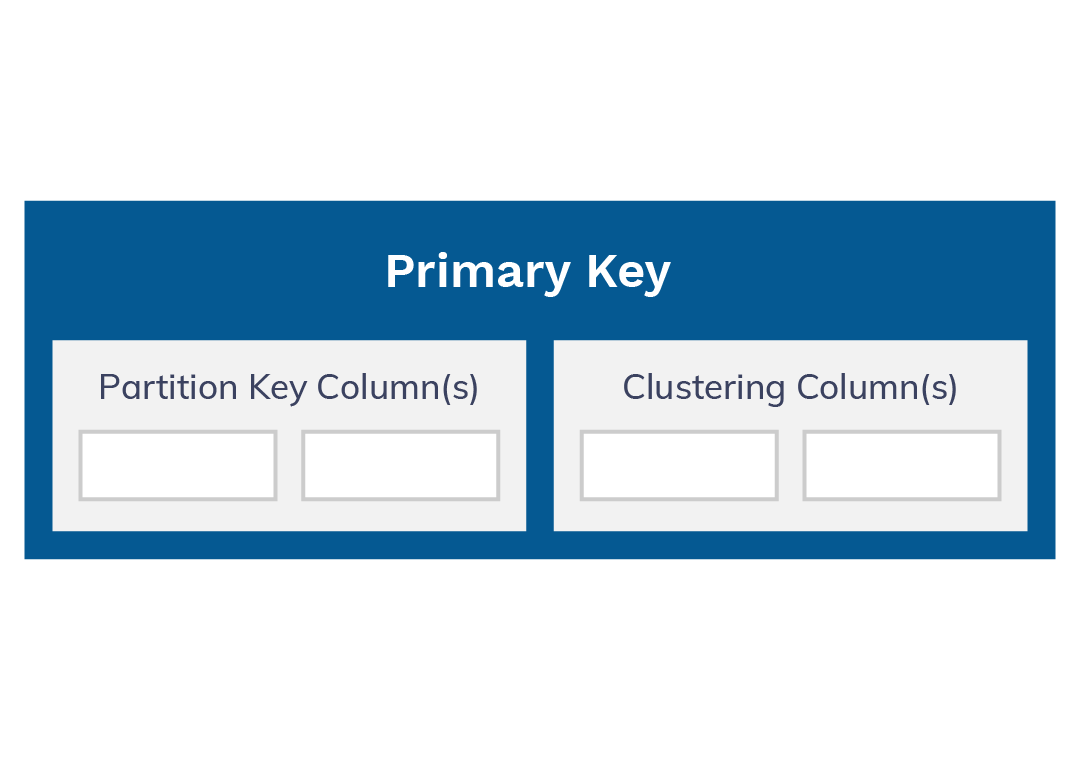 Data Modeling DataStax