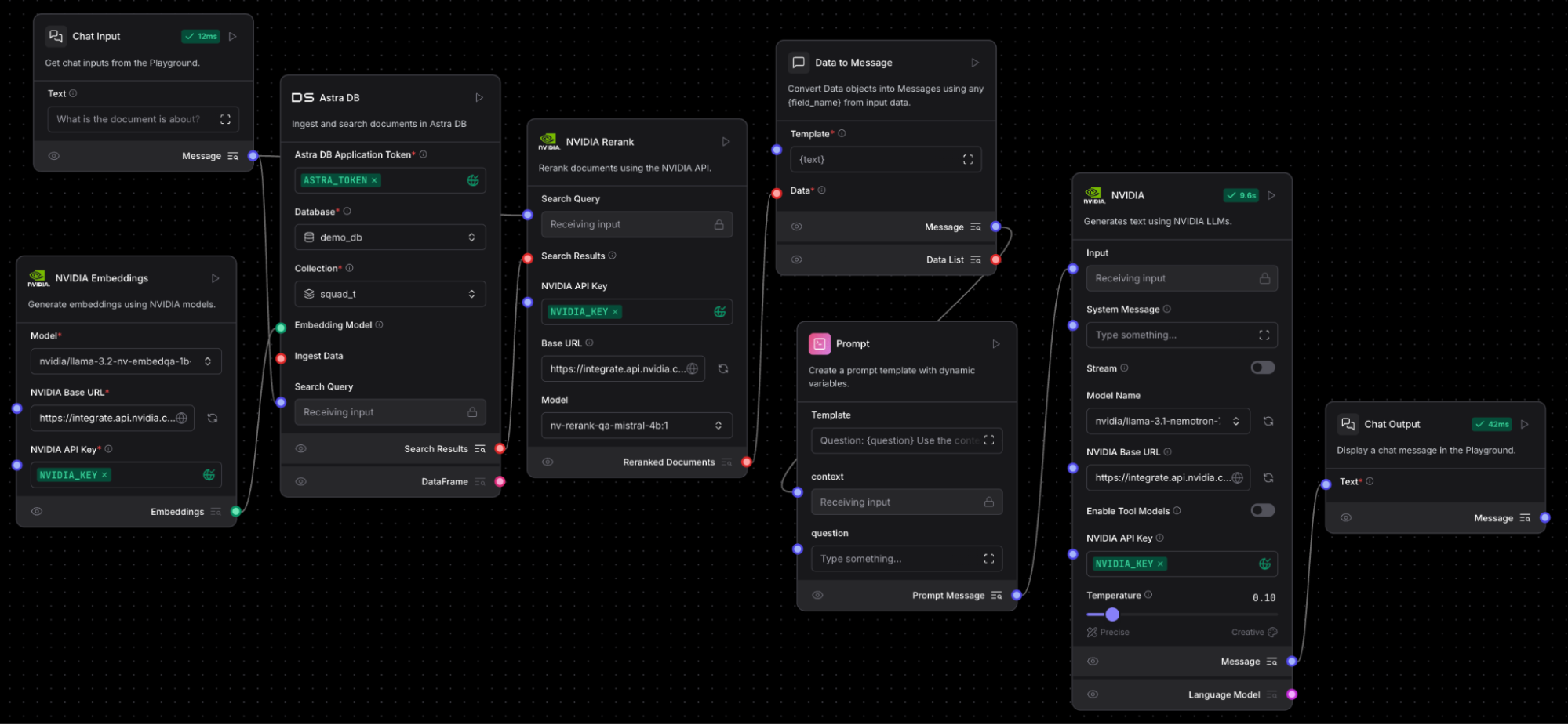 NVIDIA NeMo Retriever reranking NIM added after Astra DB vector search. A data-to-message component is needed to convert the rerank output to an input the Prompt component can use. Note the reranking model also needs the chat input to be connected. The chat output generates text using NVIDIA LLM NIM microservices.   