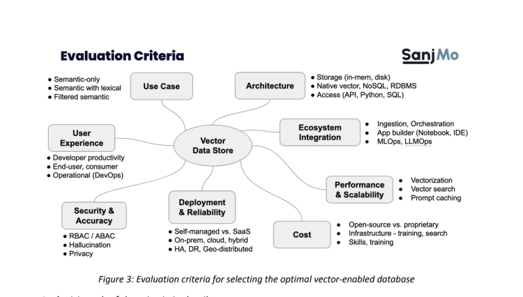 Vector Store Evaluation Criteria