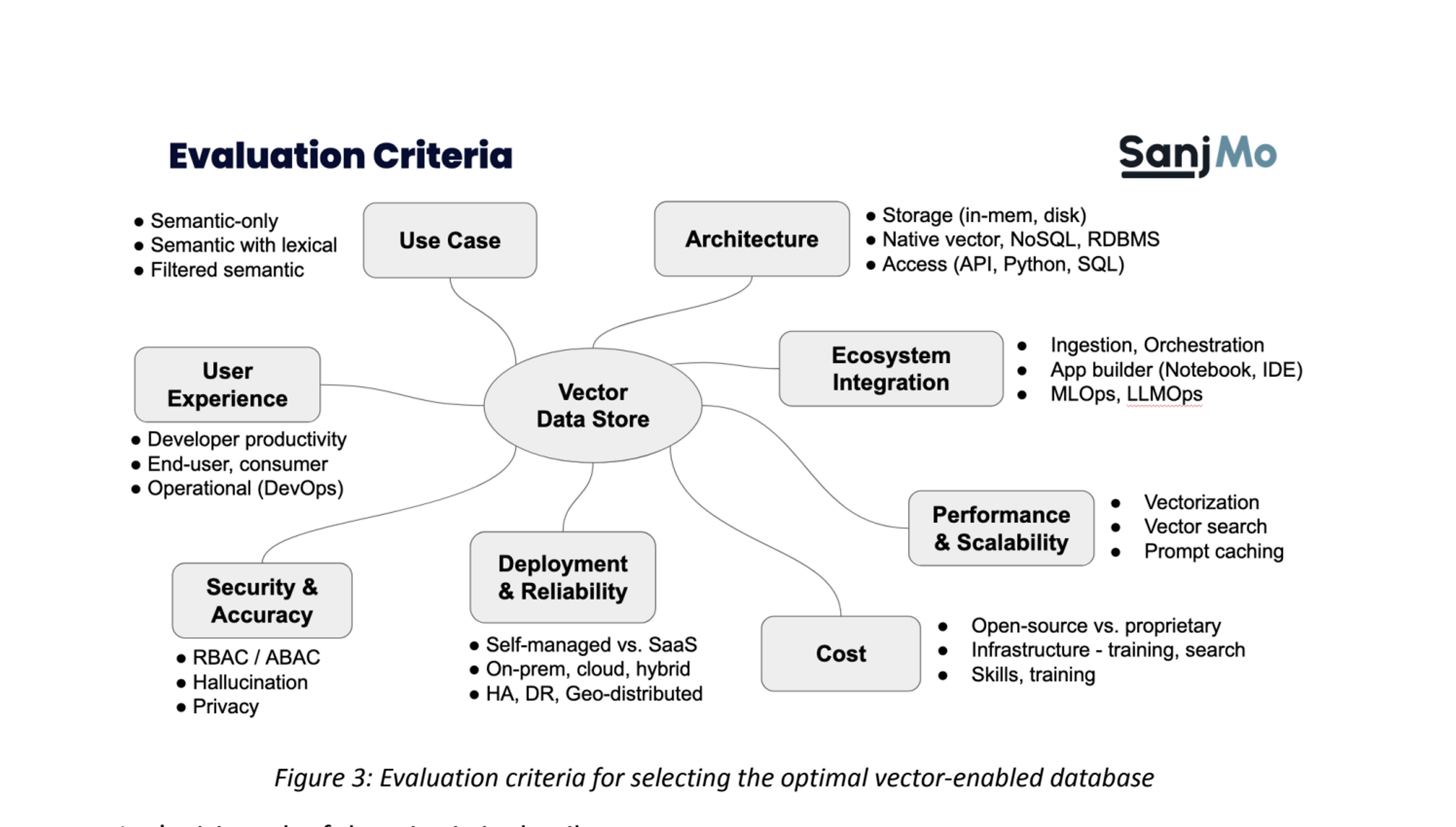 Vector Store Evaluation Criteria