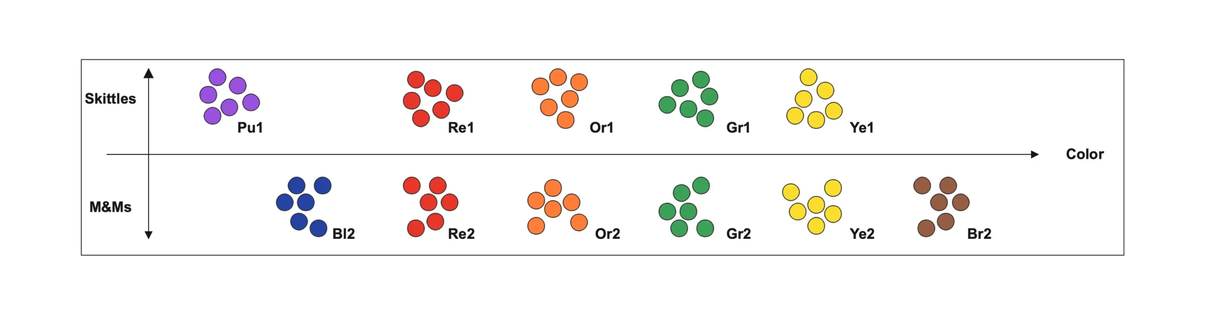 Candy Color Comparison